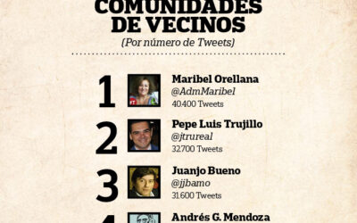 Top 5 usuarios Twitter Comunidades de Vecinos (Número de tweets)